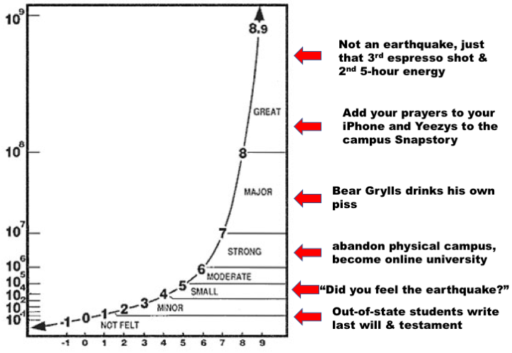 earthquake_gauchomarks